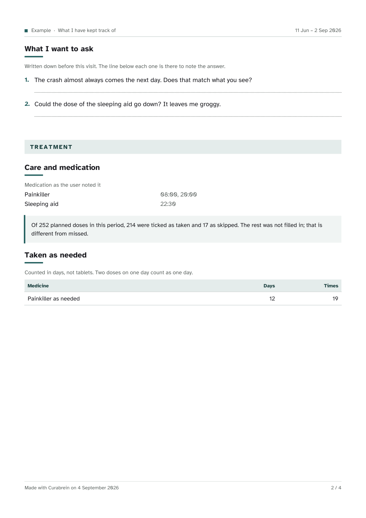 Page two: the questions for the appointment, and medication and whether it was taken.