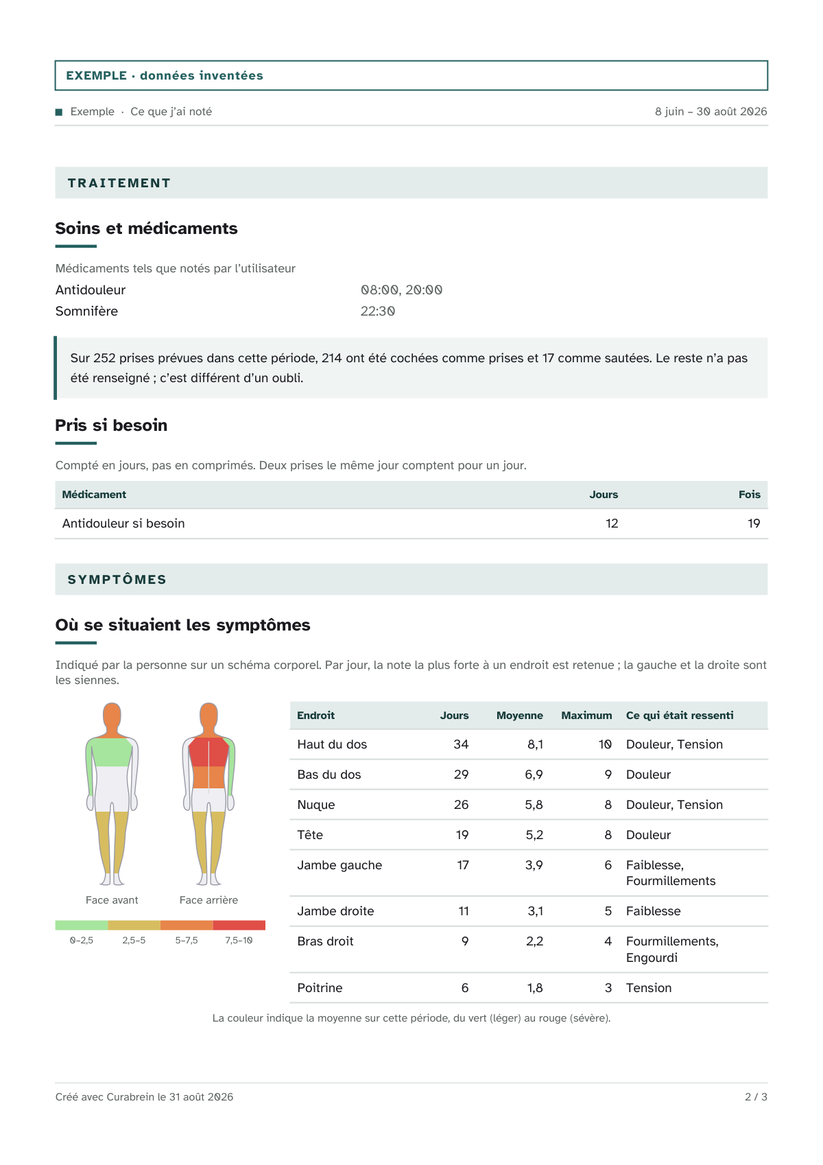 Page deux : les m&eacute;dicaments et s&rsquo;ils ont &eacute;t&eacute; pris, et o&ugrave; se trouvaient les sympt&ocirc;mes.