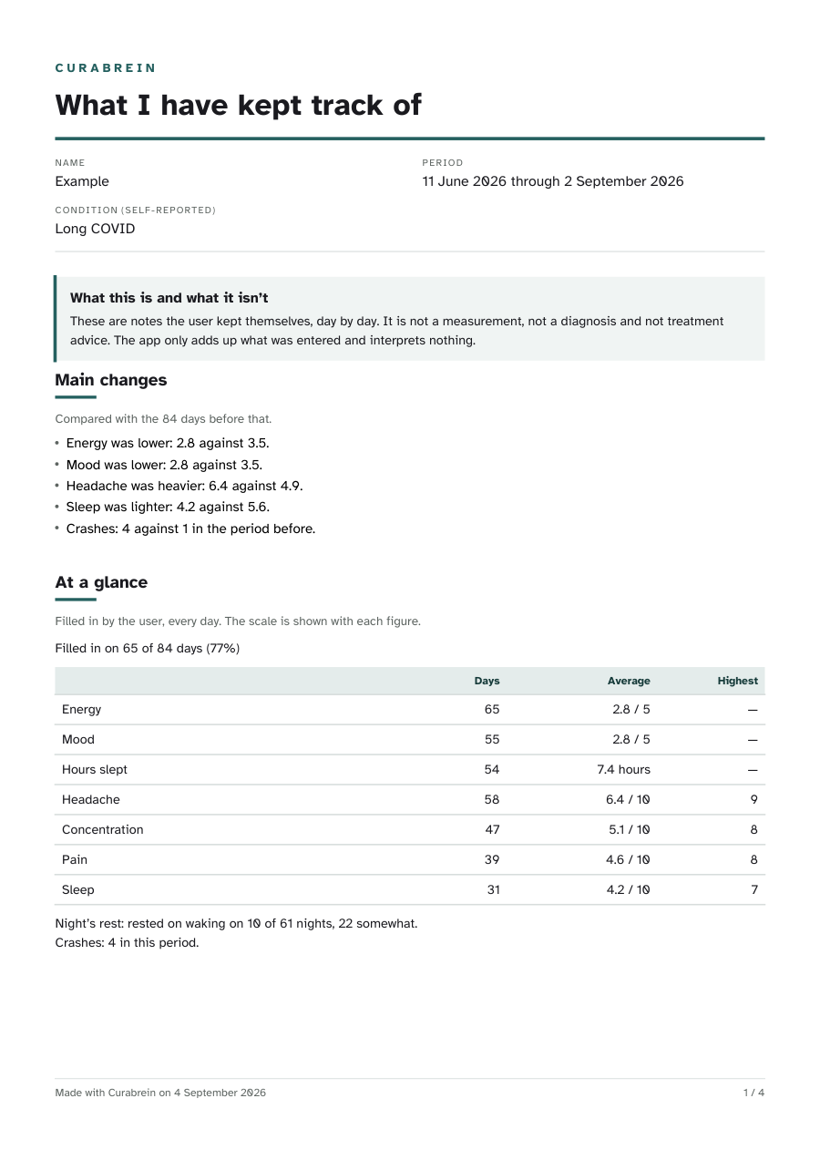 Page one of the example document: name and period, the box on what this is and is not, the most important changes, and the core summary.