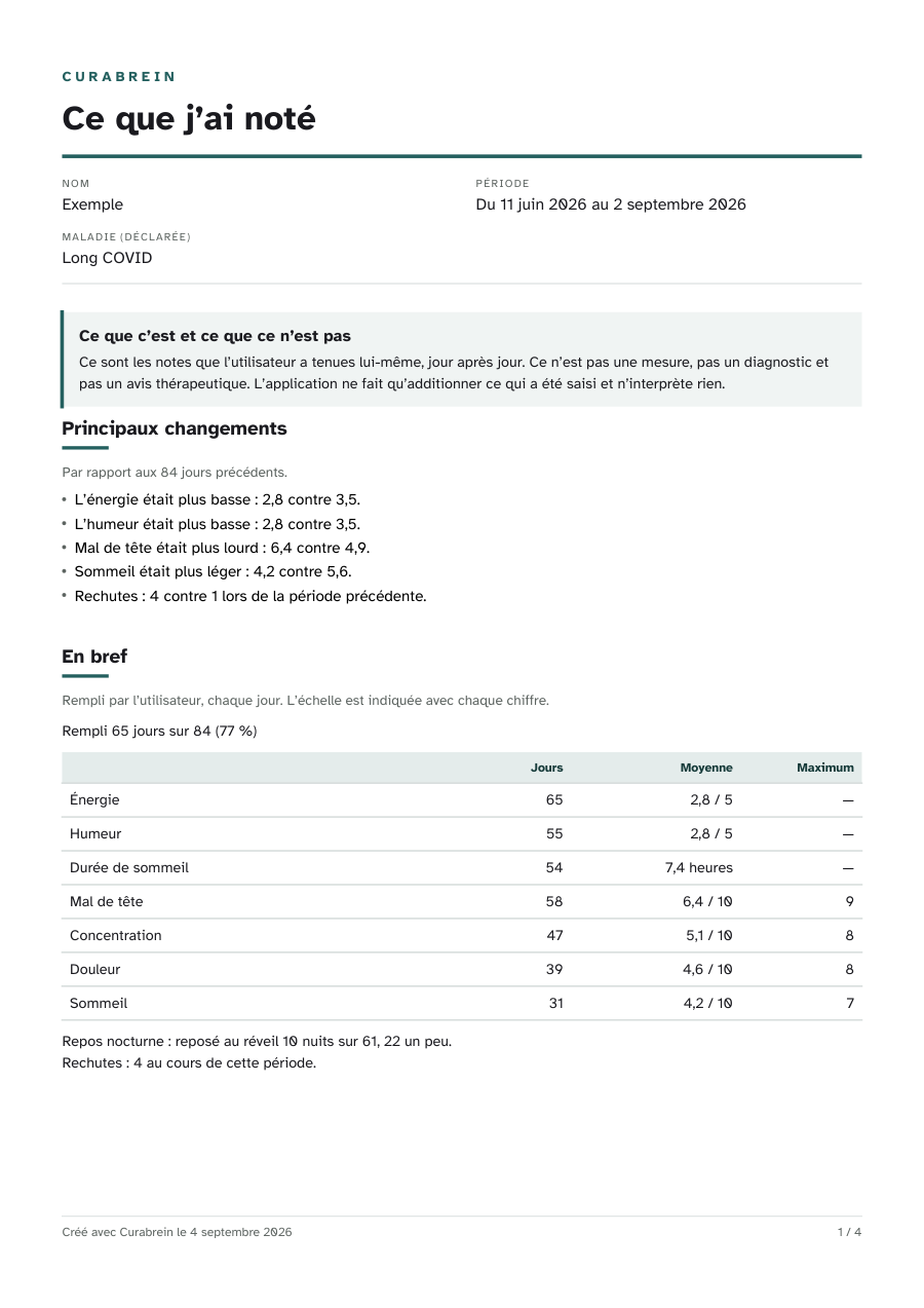 Première page du document d’exemple : nom et période, l’encadré sur ce que c’est et ce que ce n’est pas, les changements les plus importants, et l’aperçu essentiel.