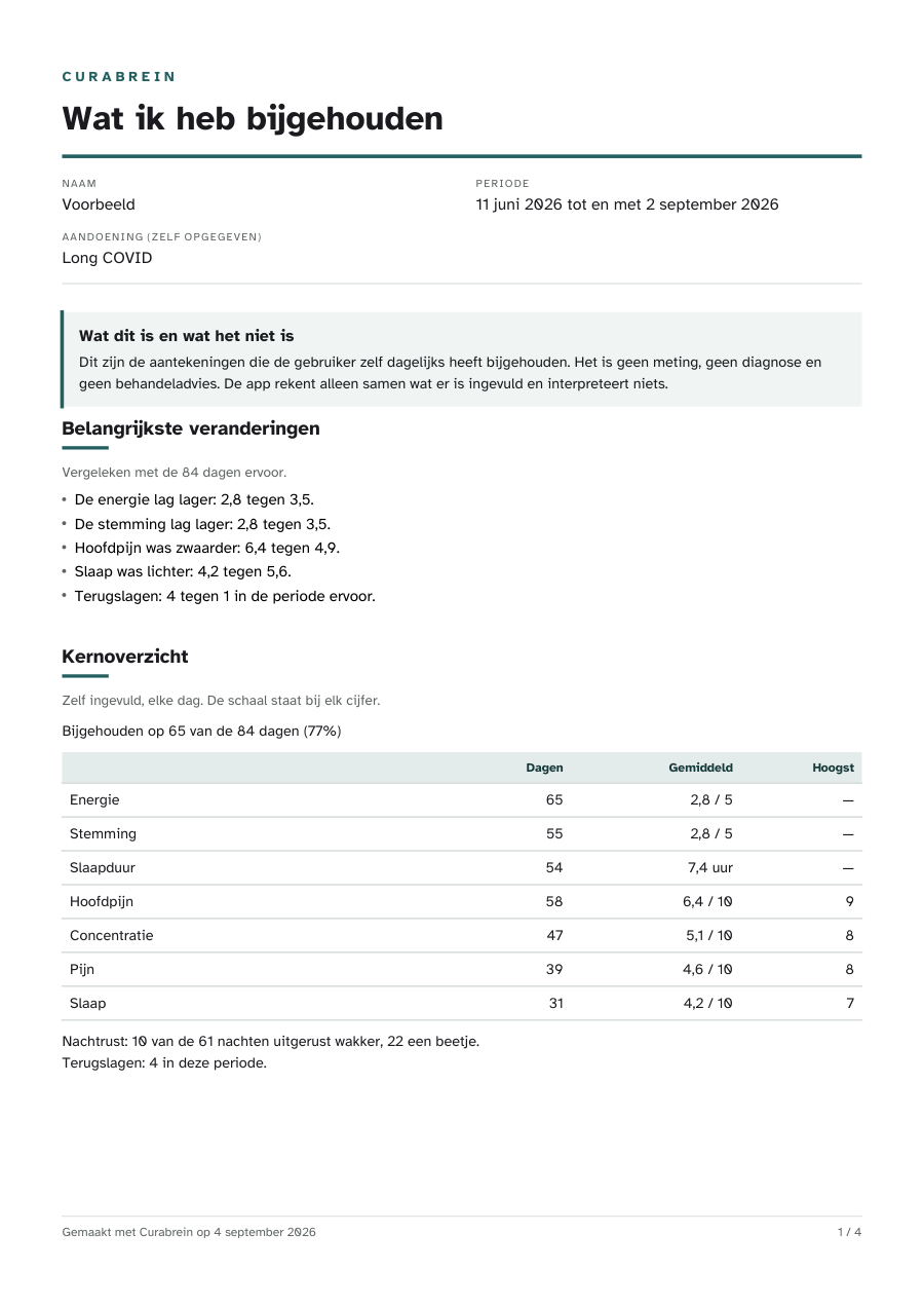 Bladzijde één van het voorbeelddocument: naam en periode, het kader over wat dit is en niet is, de belangrijkste veranderingen, het kernoverzicht en de vragen van de patiënt.