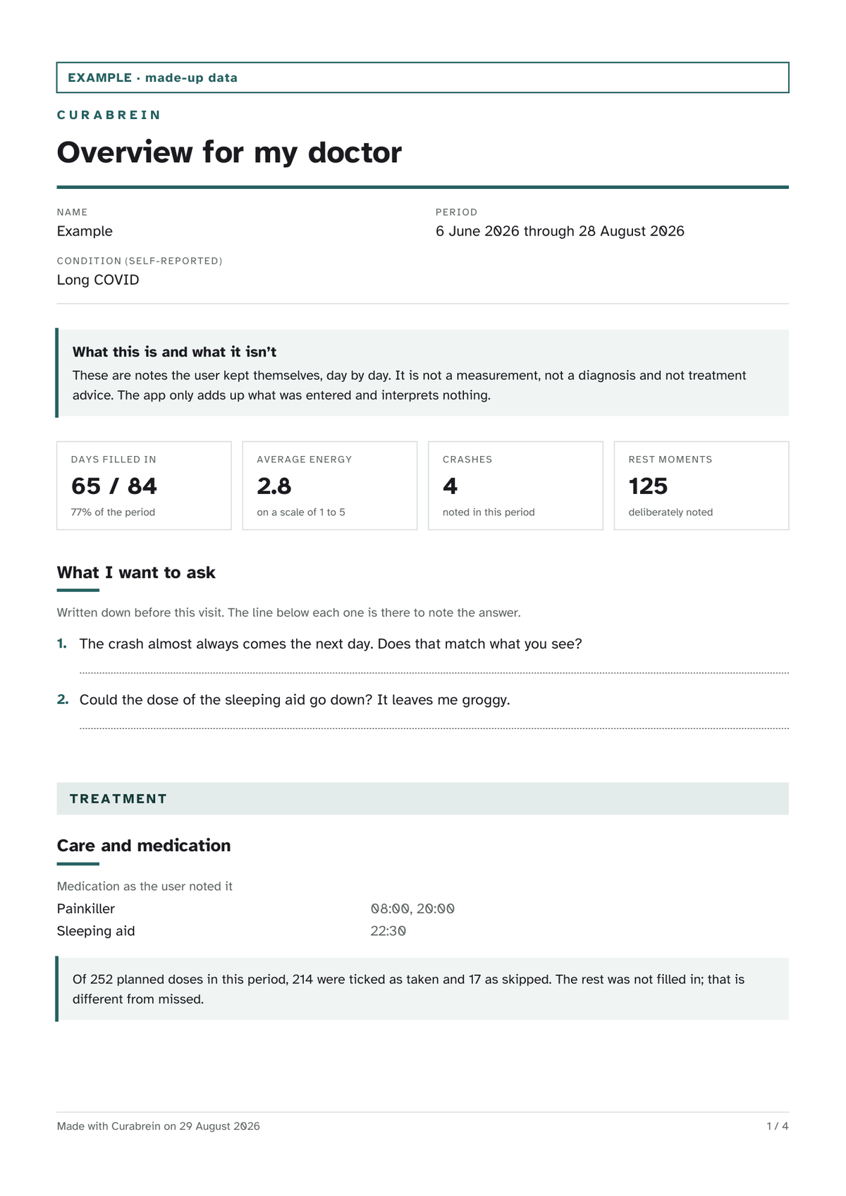 Page one: name, date of birth, period and condition, four figures, and a table comparing this period with the one before.
