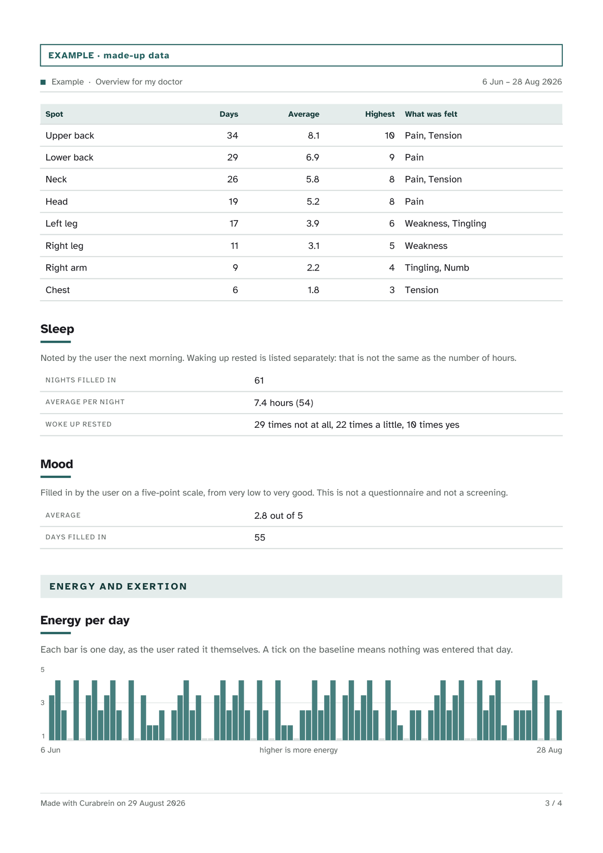 Page three of the document for your doctor.