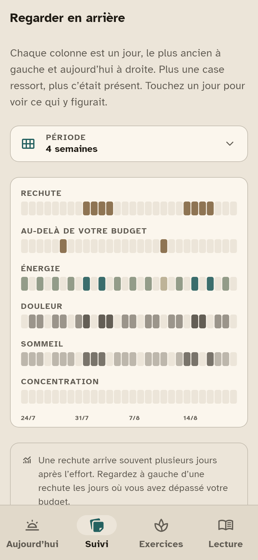 L&rsquo;&eacute;cran Retour en arri&egrave;re.