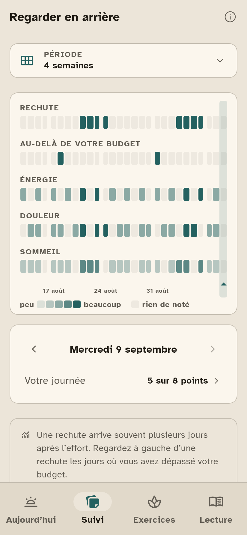 L&rsquo;&eacute;cran Retour en arri&egrave;re.